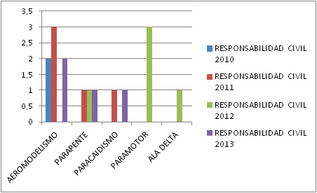 ESTADISTICA2