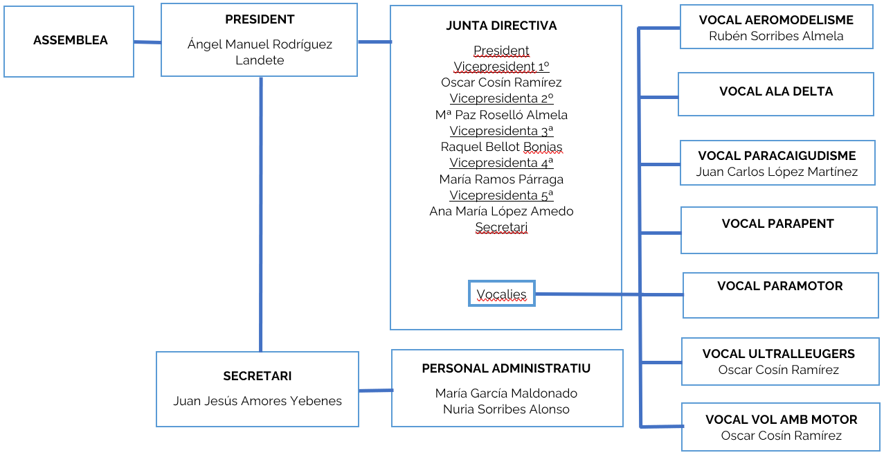 organigrama_VAL.png